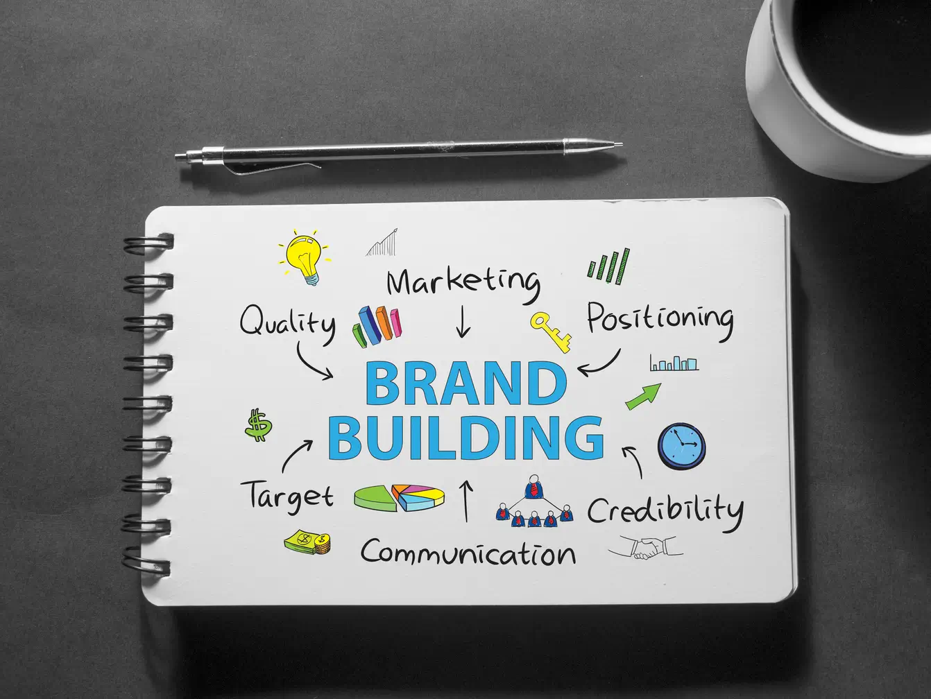 Importance of Branding in 2025