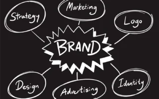 Brand Architecture Explained for Growing Companies