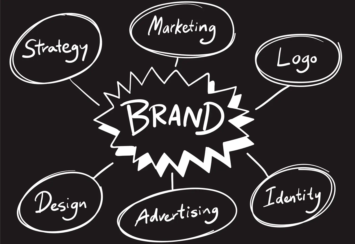 Brand Architecture Explained for Growing Companies